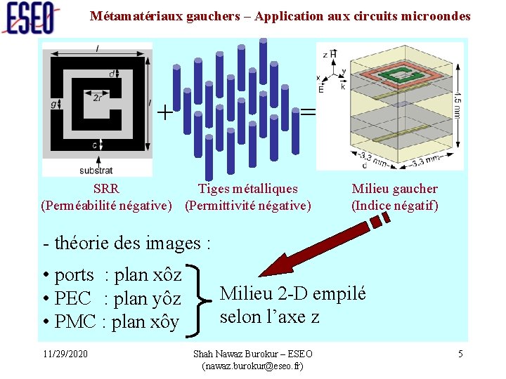 Métamatériaux gauchers – Application aux circuits microondes = + SRR Tiges métalliques (Perméabilité négative)