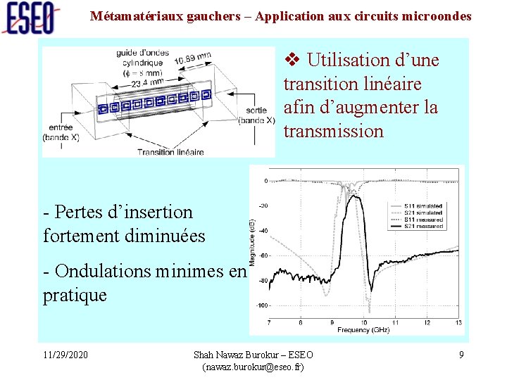 Métamatériaux gauchers – Application aux circuits microondes v Utilisation d’une transition linéaire afin d’augmenter