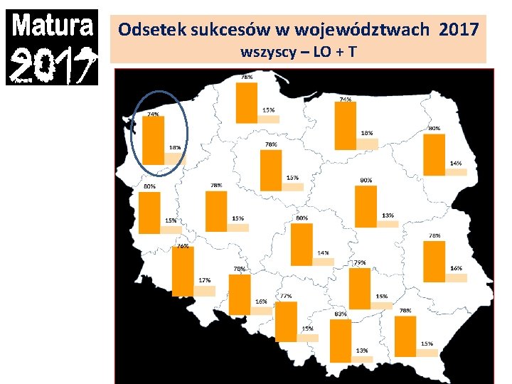 Odsetek sukcesów w województwach 2017 wszyscy – LO + T Odsetek sukcesów w województwach 2017 wszyscy – LO + T