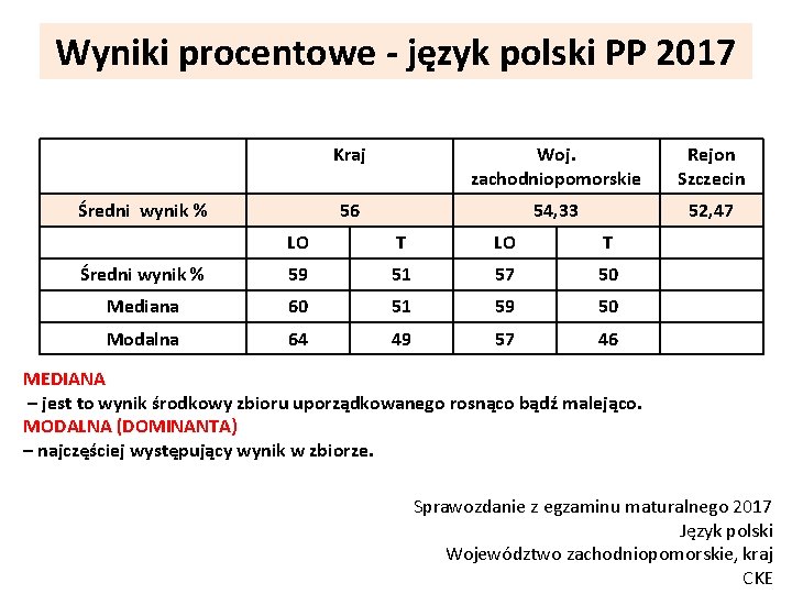 Wyniki procentowe - język polski PP 2017 Średni wynik % Kraj Woj. zachodniopomorskie Rejon