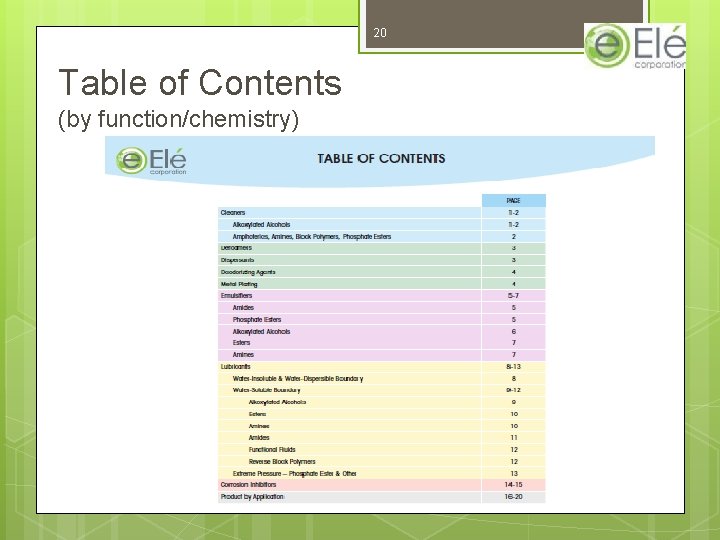 20 Table of Contents (by function/chemistry) 20 Table of Contents (by function/chemistry)