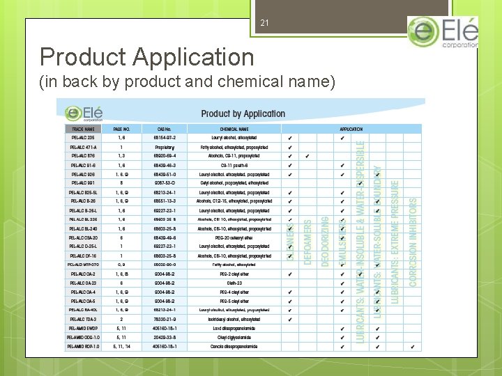 21 Product Application (in back by product and chemical name) 21 Product Application (in back by product and chemical name)