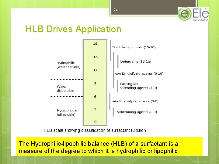 24 HLB Drives Application HLB scale showing classification of surfactant function. The Hydrophilic-lipophilic balance 24 HLB Drives Application HLB scale showing classification of surfactant function. The Hydrophilic-lipophilic balance
