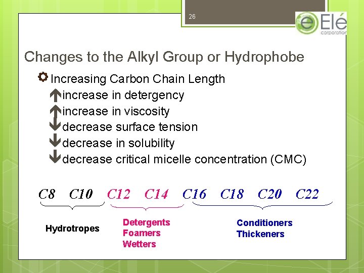 26 Changes to the Alkyl Group or Hydrophobe Increasing Carbon Chain Length éincrease in 26 Changes to the Alkyl Group or Hydrophobe Increasing Carbon Chain Length éincrease in