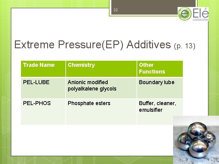 32 Extreme Pressure(EP) Additives (p. 13) Trade Name Chemistry Other Functions PEL-LUBE Anionic modified