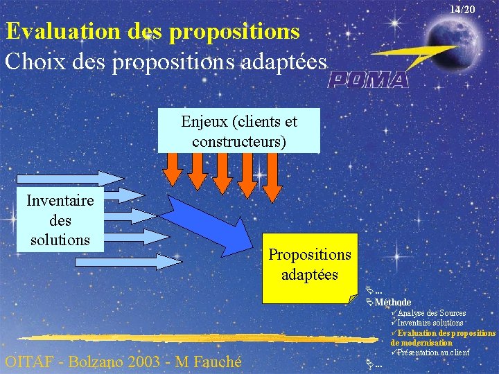 14/20 Evaluation des propositions Choix des propositions adaptées Enjeux (clients et constructeurs) Inventaire des