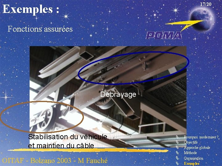 17/20 Exemples : Fonctions assurées Débrayage Stabilisation du véhicule et maintien du câble OITAF