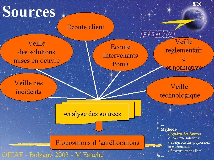 8/20 Sources Ecoute client Veille des solutions mises en oeuvre Veille réglementair e et