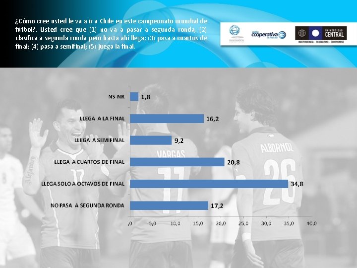 ¿Cómo cree usted le va a ir a Chile en este campeonato mundial de ¿Cómo cree usted le va a ir a Chile en este campeonato mundial de