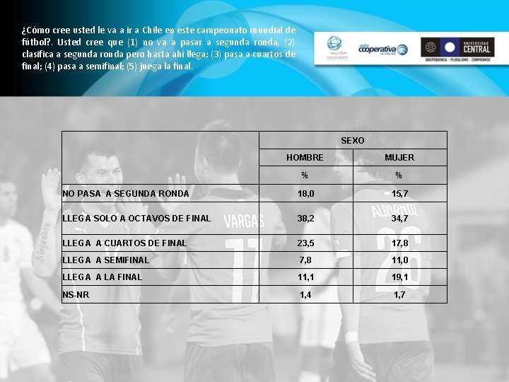 ¿Cómo cree usted le va a ir a Chile en este campeonato mundial de ¿Cómo cree usted le va a ir a Chile en este campeonato mundial de