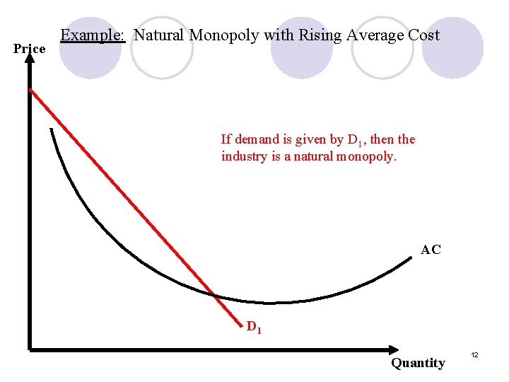 Price Example: Natural Monopoly with Rising Average Cost If demand is given by D