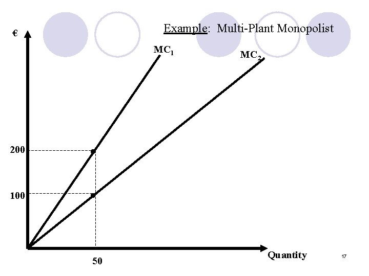 Example: Multi-Plant Monopolist € MC 1 200 • 100 • 50 MC 2 Quantity