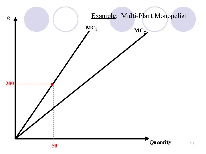 Example: Multi-Plant Monopolist € MC 1 200 MC 2 • 50 Quantity 20 
