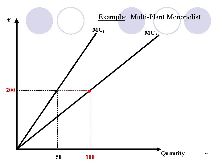 Example: Multi-Plant Monopolist € MC 1 200 • 50 MC 2 • 100 Quantity