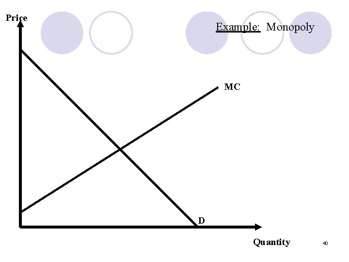 Price Example: Monopoly MC D Quantity 40 