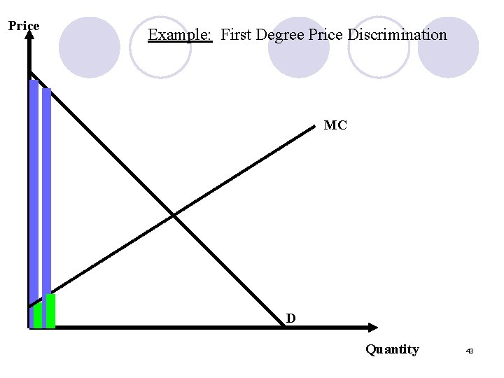 Price Example: First Degree Price Discrimination MC D Quantity 43 