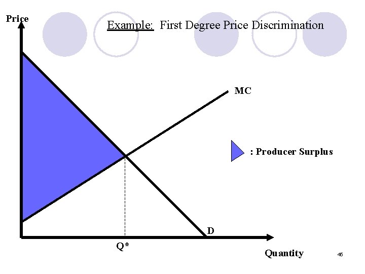 Price Example: First Degree Price Discrimination MC : Producer Surplus D Q* Quantity 45