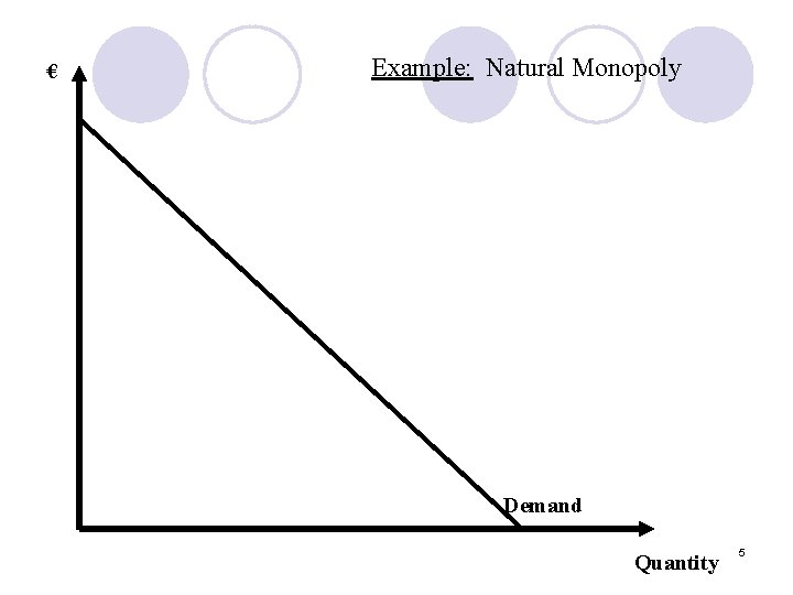€ Example: Natural Monopoly Demand Quantity 5 