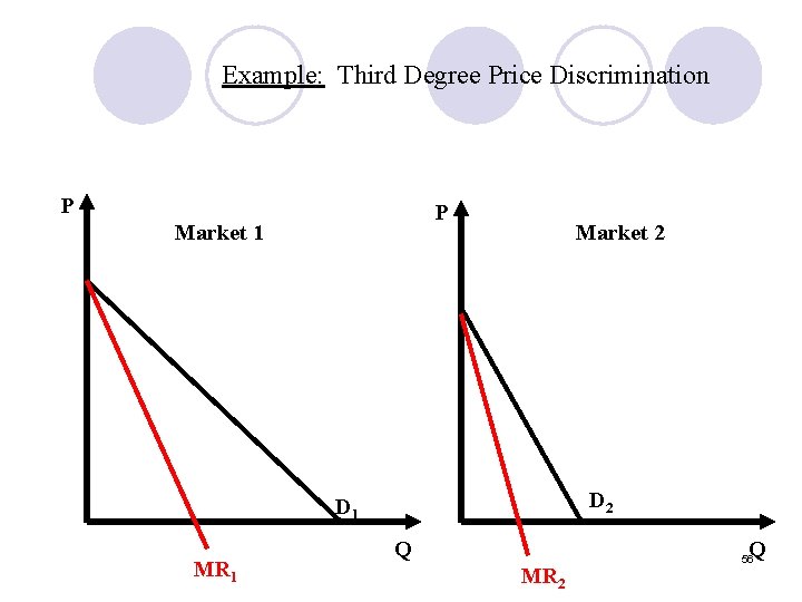 Example: Third Degree Price Discrimination P P Market 1 Market 2 D 1 MR