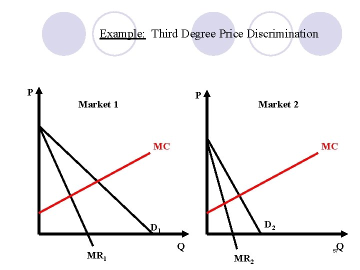 Example: Third Degree Price Discrimination P P Market 1 Market 2 MC MC D