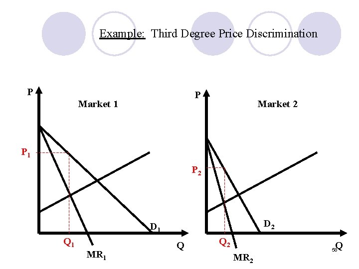 Example: Third Degree Price Discrimination P P Market 1 Market 2 P 1 P