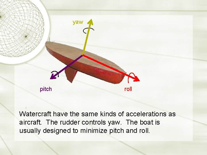 yaw pitch roll Watercraft have the same kinds of accelerations as aircraft. The rudder