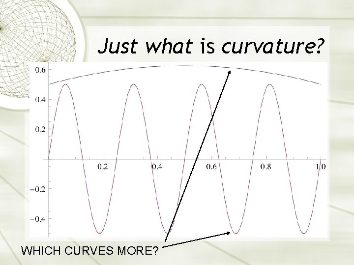 Just what is curvature? WHICH CURVES MORE? 