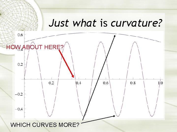 Just what is curvature? HOW ABOUT HERE? WHICH CURVES MORE? 
