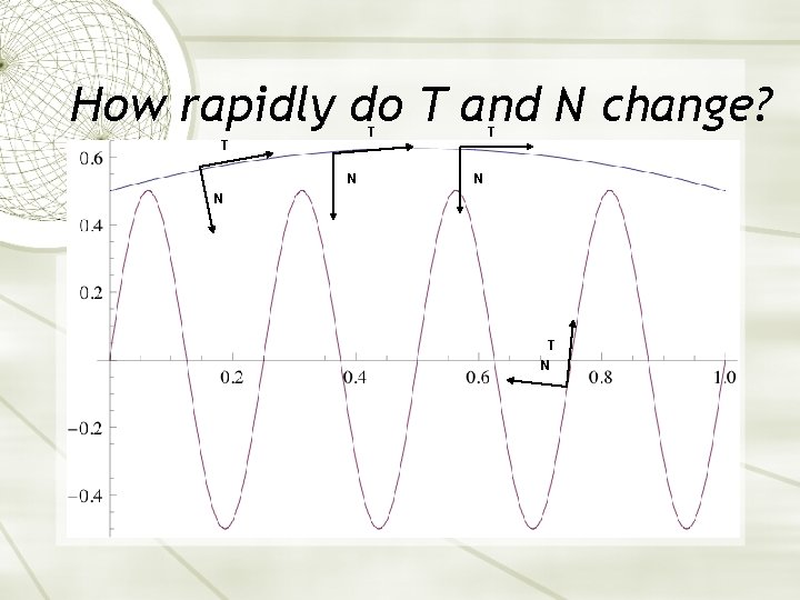 How rapidly do T and N change? T T N N T N 