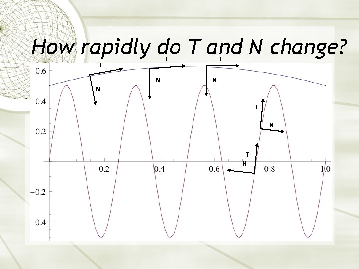 How rapidly do T and N change? T T N N T N 
