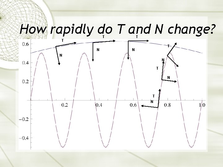 How rapidly do T and N change? T T N N N T N