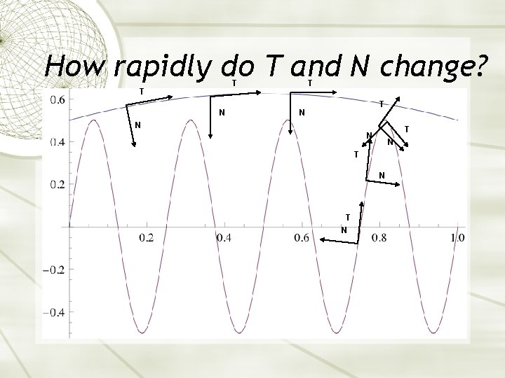 How rapidly do T and N change? T T N N T N T