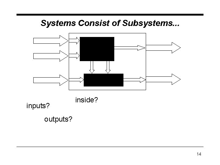 Systems Consist of Subsystems. . . inputs? inside? outputs? 14 Systems Consist of Subsystems. . . inputs? inside? outputs? 14