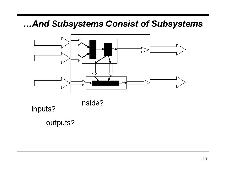 …And Subsystems Consist of Subsystems inputs? inside? outputs? 15 …And Subsystems Consist of Subsystems inputs? inside? outputs? 15