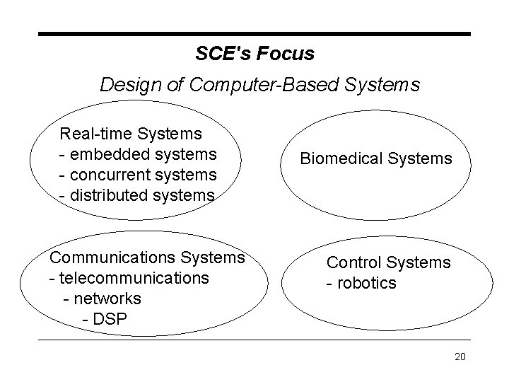 SCE's Focus Design of Computer-Based Systems Real-time Systems - embedded systems - concurrent systems SCE's Focus Design of Computer-Based Systems Real-time Systems - embedded systems - concurrent systems