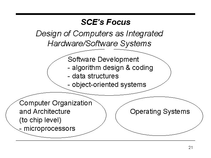SCE's Focus Design of Computers as Integrated Hardware/Software Systems Software Development - algorithm design SCE's Focus Design of Computers as Integrated Hardware/Software Systems Software Development - algorithm design