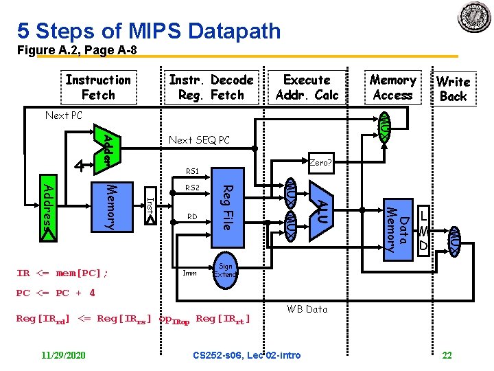 5 Steps of MIPS Datapath Figure A. 2, Page A 8 Instruction Fetch Instr.