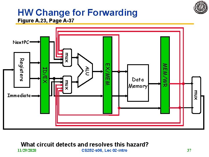 HW Change for Forwarding Figure A. 23, Page A 37 Next. PC mux MEM/WR