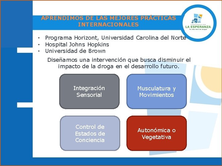 APRENDIMOS DE LAS MEJORES PRÁCTICAS ¿QUIENES SOMOS? INTERNACIONALES • Programa Horizont, Universidad Carolina del