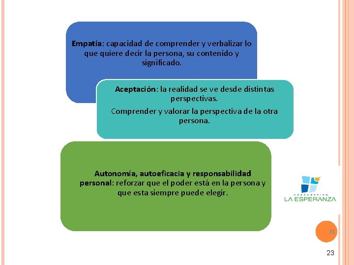 Empatía: capacidad de comprender y verbalizar lo que quiere decir la persona, su contenido