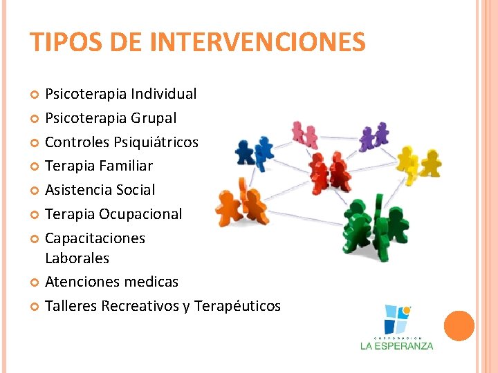 TIPOS DE INTERVENCIONES Psicoterapia Individual Psicoterapia Grupal Controles Psiquiátricos Terapia Familiar Asistencia Social Terapia