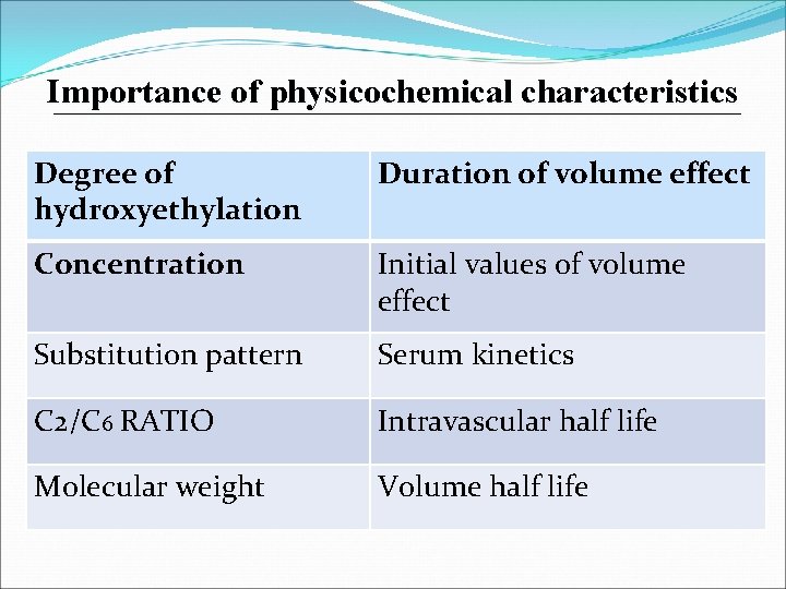 Importance of physicochemical characteristics Degree of hydroxyethylation Duration of volume effect Concentration Initial values
