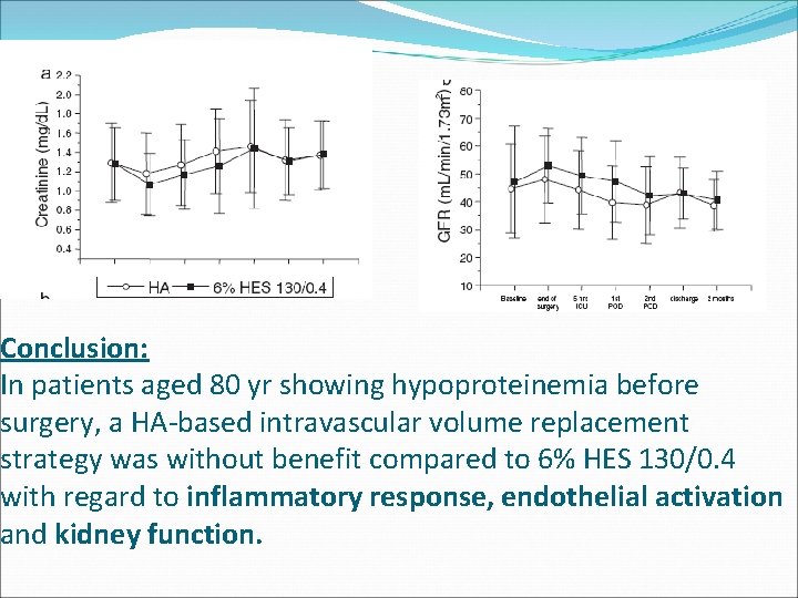 Conclusion: In patients aged 80 yr showing hypoproteinemia before surgery, a HA-based intravascular volume