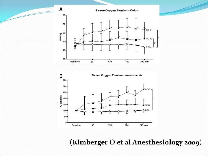 (Kimberger O et al Anesthesiology 2009) 
