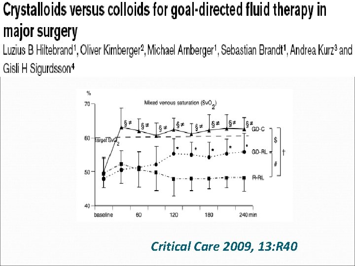 Critical Care 2009, 13: R 40 