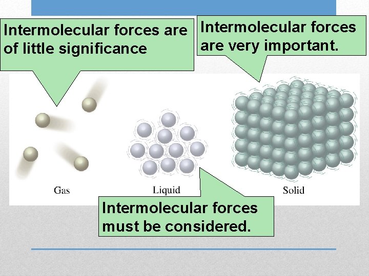 Intermolecular forces are very important. of little significance Intermolecular forces must be considered. 