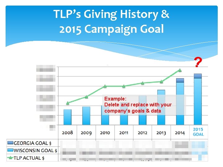 TLP’s Giving History & 2015 Campaign Goal ? Example: Delete and replace with your