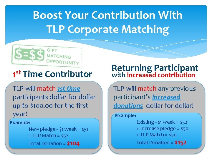 Boost Your Contribution With TLP Corporate Matching 1 st Time Contributor TLP will match