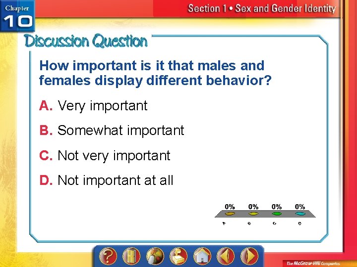 How important is it that males and females display different behavior? A. Very important