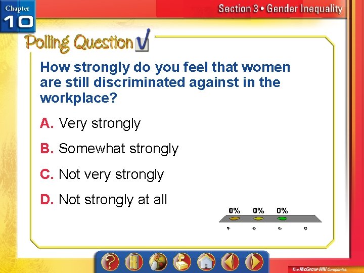 How strongly do you feel that women are still discriminated against in the workplace?